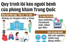 Bất lực với phòng khám Trung Quốc