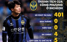 401 phút lạc lõng và cô độc của Công Phượng ở Incheon