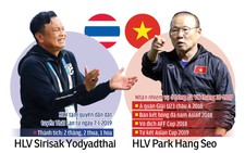 Tuyển Thái Lan - Việt Nam: Quyết định ở hai 'vị tướng'