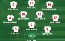 HLV Park Hang Seo sẽ dùng đội hình nào đấu Thái Lan?