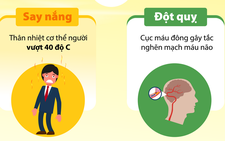 Biết phân biệt say nắng - đột quỵ để tránh mất mạng oan