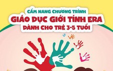 TP.HCM triển khai chương trình giáo dục giới tính cho trẻ 3-5 tuổi