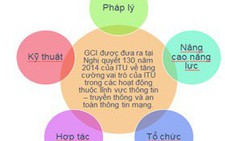 Việt Nam tăng 50 bậc chỉ số an toàn thông tin