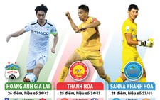 V-League 2019: Gay cấn cuộc đua trụ hạng