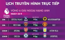Lịch trực tiếp, kèo nhà cái, dự đoán bóng đá ngày 22-9 và 23-9