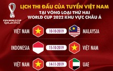 Lịch thi đấu các trận tiếp theo của Việt Nam ở vòng loại World Cup 2022