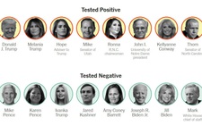 Những người tiếp xúc với ông Trump ai dương tính, ai âm tính COVID-19?