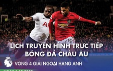 Lịch trực tiếp bóng đá châu Âu tối 4-10: M.U đại chiến Tottenham