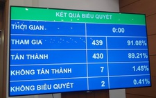 Chỉ tiêu tăng trưởng năm 2021 là 6%, GDP bình quân đầu người 3.700 USD