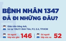 Những người từng tới các địa điểm sau hãy liên hệ ngay cơ quan y tế