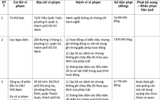 TP.HCM phạt nhiều cơ sở khám chữa bệnh 150 triệu