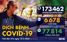 Dịch COVID-19 ngày 16-3: Châu Âu đề xuất cấm du lịch 30 ngày để chặn dịch