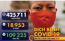 Dịch COVID-19 trưa 25-3: Malaysia kéo dài lệnh phong tỏa, Ý bỏ tù người không chịu cách ly
