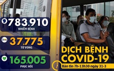 Dịch COVID-19 sáng 31-3: Ý, Anh giảm ca nhiễm, thủ tướng Đức âm tính lần 3