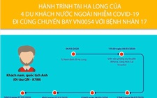 Quảng Ninh phong tỏa 5 khu vực có nguy cơ cao lây nhiễm COVID-19