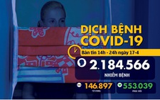 Dịch COVID-19 chiều 17-4: Indonesia vượt Philippines, nhiều ca nhiễm nhất Đông Nam Á