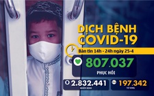 Dịch COVID-19 chiều 25-4: Việt Nam 0 ca nhiễm mới, Mỹ 925.000 người nhiễm