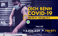Dịch COVID-19 sáng 25-4: Việt Nam 0 ca mới, số người chết ở Mỹ vượt 50.000