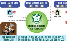 Truy tìm những 'ca số 0' mất dấu
