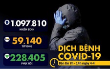 Dịch COVID-19 sáng 4-4: Số bệnh nhân chết ở New York bằng số người chết vụ 11-9