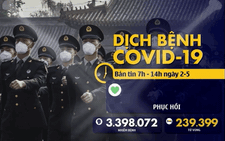 Dịch COVID-19 sáng 2-5: Việt Nam 0 ca mới, châu Âu số người chết vượt 140.000