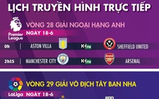 Lịch trực tiếp bóng đá châu Âu: Bóng đá Anh trở lại