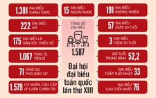 Phải chịu trách nhiệm nếu đề cử nhân sự không đủ chuẩn