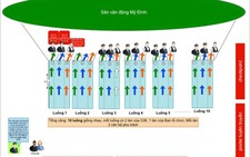 Kiểm soát khán giả trận Việt Nam - Nhật Bản như thế nào?