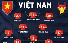 Đội hình ra sân của tuyển Việt Nam gặp Malaysia: Công Phượng đá chính, Tiến Linh dự bị