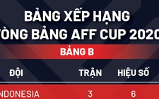 Xếp hạng bảng B AFF Cup 2020: Việt Nam vẫn đứng sau Indonesia