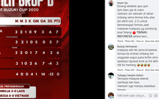 Cổ động viên Indonesia: 'Hóa ra Việt Nam chỉ cùng đẳng cấp với Indonesia'