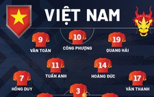 Đội hình ra sân tuyển Việt Nam gặp Thái Lan: Văn Toàn, Công Phượng đá chính