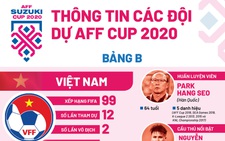Việt Nam và các đối thủ ở bảng B AFF Cup 2020