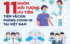 11 nhóm đối tượng được ưu tiên tiêm vắc xin COVID-19 tại Việt Nam