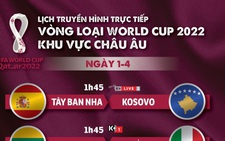 Lịch trực tiếp vòng loại World Cup 2022 khu vực châu Âu: Anh, Pháp, Ý, Đức, Tây Ban Nha ra sân
