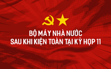 Lãnh đạo Nhà nước sau khi kiện toàn tại kỳ họp 11 của Quốc hội