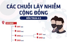 Các chuỗi lây nhiễm cộng đồng ở Việt Nam những ngày qua