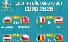 Lịch thi đấu 8 trận vòng 16 đội Euro 2020