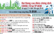 Cách ly F1 tại nhà: chờ tiêu chí