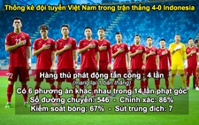 Video: Đội tuyển Việt Nam nhuần nhuyễn tiki-taka và phất bóng dài