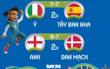Lịch thi đấu bán kết Euro 2020