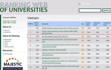 4 đại học Việt Nam giữ vững Top đầu trên bảng xếp hạng Webometrics 2021