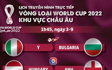 Lịch trực tiếp vòng loại World Cup 2022 châu Âu: Ý, Anh, Đức và Tây Ban Nha ra sân