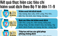 Hướng dẫn triển khai mở cửa có lộ trình