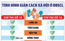 Các tỉnh miền Tây đưa cán bộ chủ chốt xuống vùng dịch