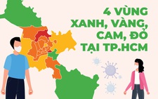 TP.HCM: Quận huyện nào là vùng đỏ, vùng xanh theo đánh giá của Bộ Y tế?