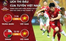 Tuyển Việt Nam gặp tuyển Trung Quốc và Oman vào tối 7 và 12-10
