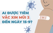 Dễ theo dõi: Từ nay đến 15-9 ai được tiêm vắc xin mũi 2 ở TP.HCM?