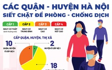 Infographic tình hình các quận huyện ở Hà Nội siết chặt hoạt động để phòng chống COVID-19