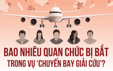 Mở rộng điều tra